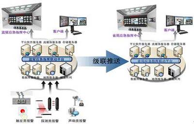 辽宁省监狱应急指挥联动系统