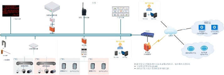 巴斯夫特性化学品南京有限公司工厂安全生产信息化管理平台——四大功能模块,覆盖五大业务需求,多业务系统高度集成与功能复用,助力企业完成数字转型。