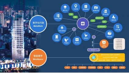 走进微软全球最大实验室,解锁2022年前沿技术方向