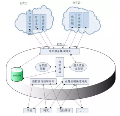 每天都在谈SOA和微服务,但你真的理解什么是服务吗?_Linux伊甸园开源社区-24小时滚动更新开源资讯,全年无休!